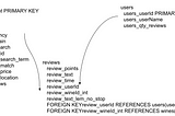 ETL (extract, transform, load) + Database