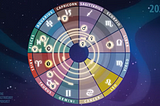 The Astrology of the First Half of 2024 Is Electric