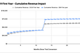 A Peek Behind the Curtain: The Real Impact of a Subscription Price Change