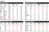 RESUMO DO MERCADO