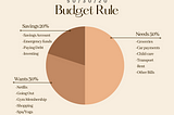 Budgeting in your 20s What is the 50/30/20 rule?