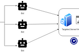 What are DOS and DDOS Attacks: Simply Explained!