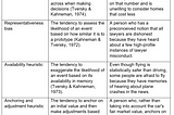 Recognizing Cognitive Biases and Strategies for Overcoming Them