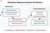 Streamlining ClickHouse Deployments with GitHub Actions: A Technical Deep Dive