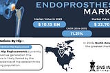 Exploring the Global Endoprosthesis Market Size