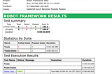 Jenkins Email Template for Robot Framework Results