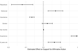The X-perience Factor: What polls miss about Black experience with college and support for…