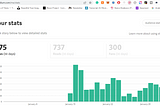 How I got to 354 Followers on Medium in 23 Days (from scratch)