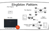 Singleton Design Pattern