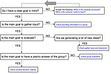 How to: Host and facilitate meetings