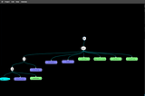 Building context aware, stateful bots using Servo