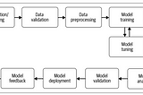 Building a Machine Learning Pipeline in Python: A Step-by-Step Guide