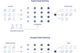 Exploring the Primary Approaches in Machine Learning, Supervised vs. Unsupervised Learning