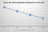 Mortalidade Infantil: Entenda a realidade no RS