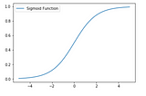 What’s the difference between the Sigmoid and Softmax activation functions?