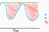 The amazing technology behind Tellius Elasticity