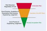 ALARP in Risk Assessment: Explained