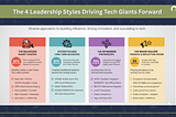 Musk Vs. Altman: The Leadership Styles That Move Markets