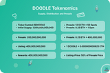 $DOODLE Tokenomics and Presale