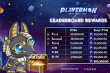 Anchorland Alpha Test Concluded with Rewards