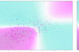 Quadratic Discriminant Analysis