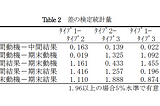 卒論を書く際に役立った資料など