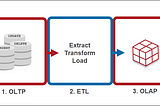 Database (OLTP)VS Data Warehouse (OLAP)