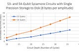 Exploring Fundamentals Of A Quantum Computer For Self-Learners