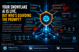 Your Snowflake AI Is Live. But Who’s Guarding the Prompt?