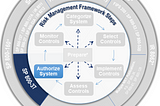 GRC Projects and Demo Series: Authorize Phase