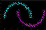 Construindo e treinando um modelo de rede neural com python (iniciante