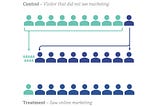 A Review of Propensity Score Modelling Approaches