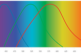 Designing emotional color palettes without the fake science