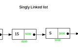 Singly, Doubly and Circularly Linked Lists(SLL, DLL, SCLL, DCLL) — Data Structures