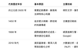 你的網站準備好面對 AI 了嗎？
