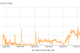 A quick analysis on lka Covid19 data.. and it’s not looking good..