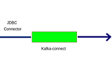 How to Deploy Kafka Connect on Kubernetes Using Helm Charts