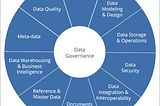 Covalent & governance issues