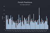 An Important Benchmark DFS GPP Players Should Strive To Hit