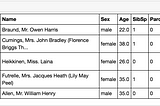 Testing Different Models for the Titanic Dataset