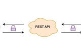 How to Secure Your REST API with RSA and AES Encryption