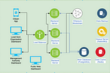 Blockchain-based relief distribution system for trust and transparency