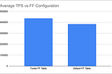 PostgreSQL Configuration Chronicles: Updates and Fillfactor for Optimal Database Performance