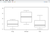 Overview of ANOVA Analysis