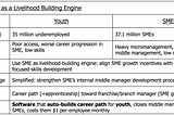Simple Idea: How to Build Livelihoods for Our Youth