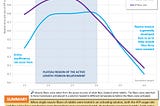 Does leverage determine muscle force (and does that matter for hypertrophy)?