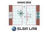 [AAMAS 2018] A Deep Policy Inference Q-Network for Multi-Agent Systems