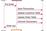 2PC (Two Phase Commit) Pattern Nedir?