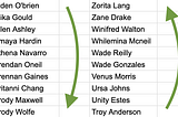 7 Ways to Sort Data in Google Sheets