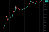 Bitcoin New Market Cycle might be different this time